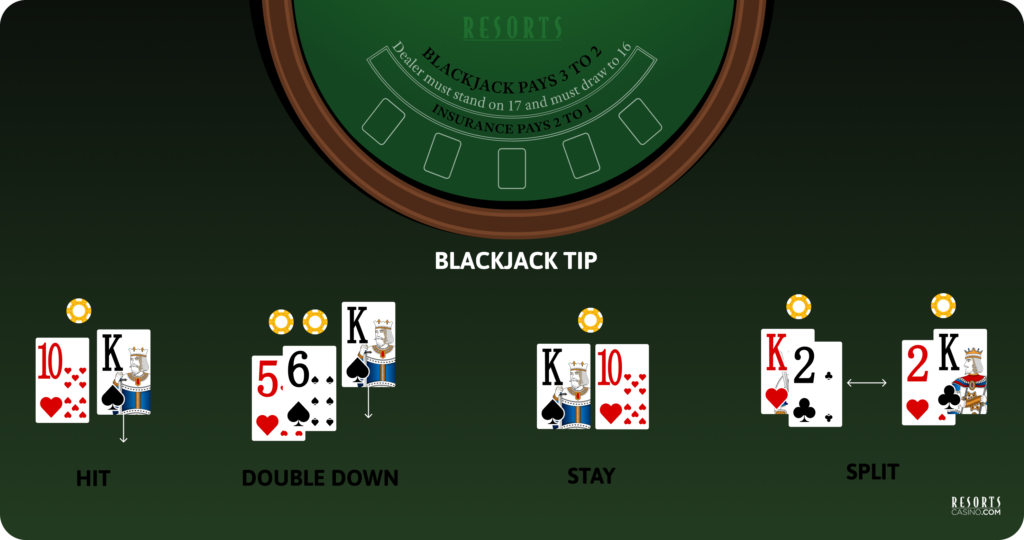 An animated image of a blackjack table, with blackjack tips of cards which are a hit, double down, stay and split, 